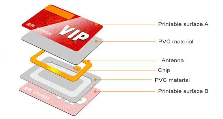 rfid card structure