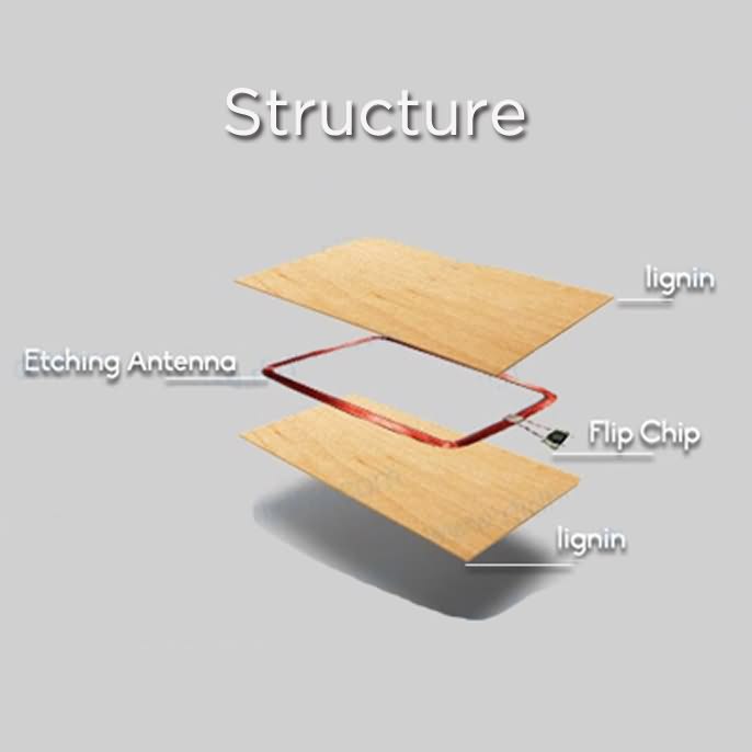 wood card structure